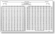 Example Excel Tank Calibration spreadsheet
